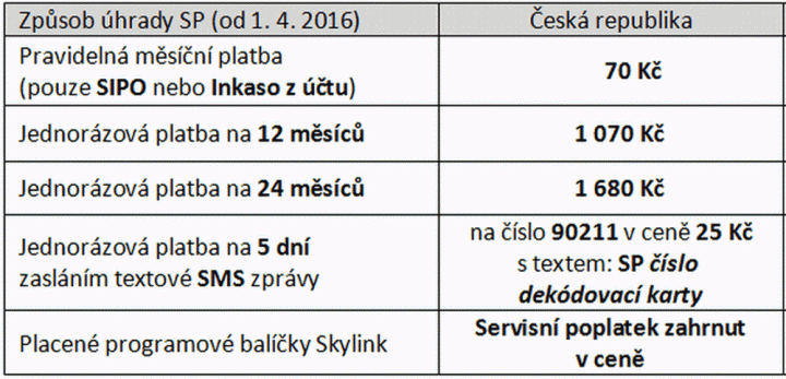 Nová výše servisního poplatku pro Česko.