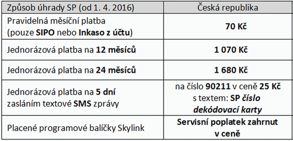 Nová výše servisního poplatku pro Česko.