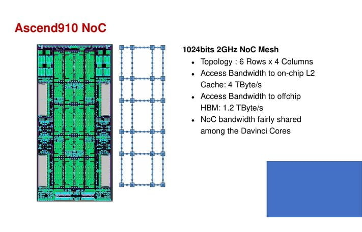 Architektura čipů Ascend od Huawei