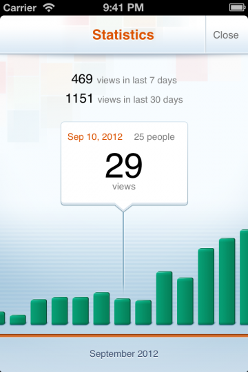 M.dot statistics