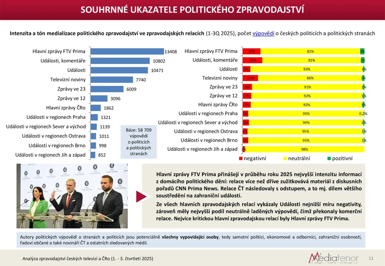 Ukázka z analýzy vyváženosti zpravodajství ČT 1Q-3Q/2025
