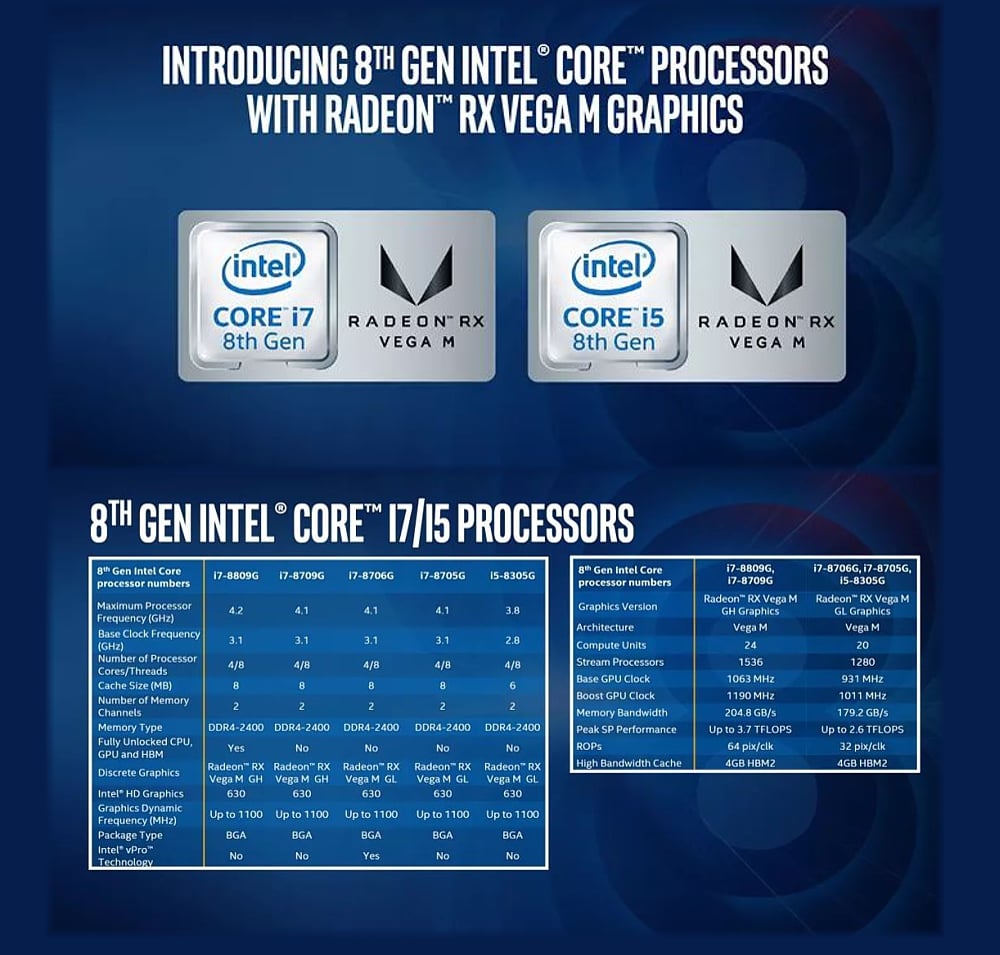 Více podrobností o osmé generaci procesorů Intel Core – Kaby Lake G