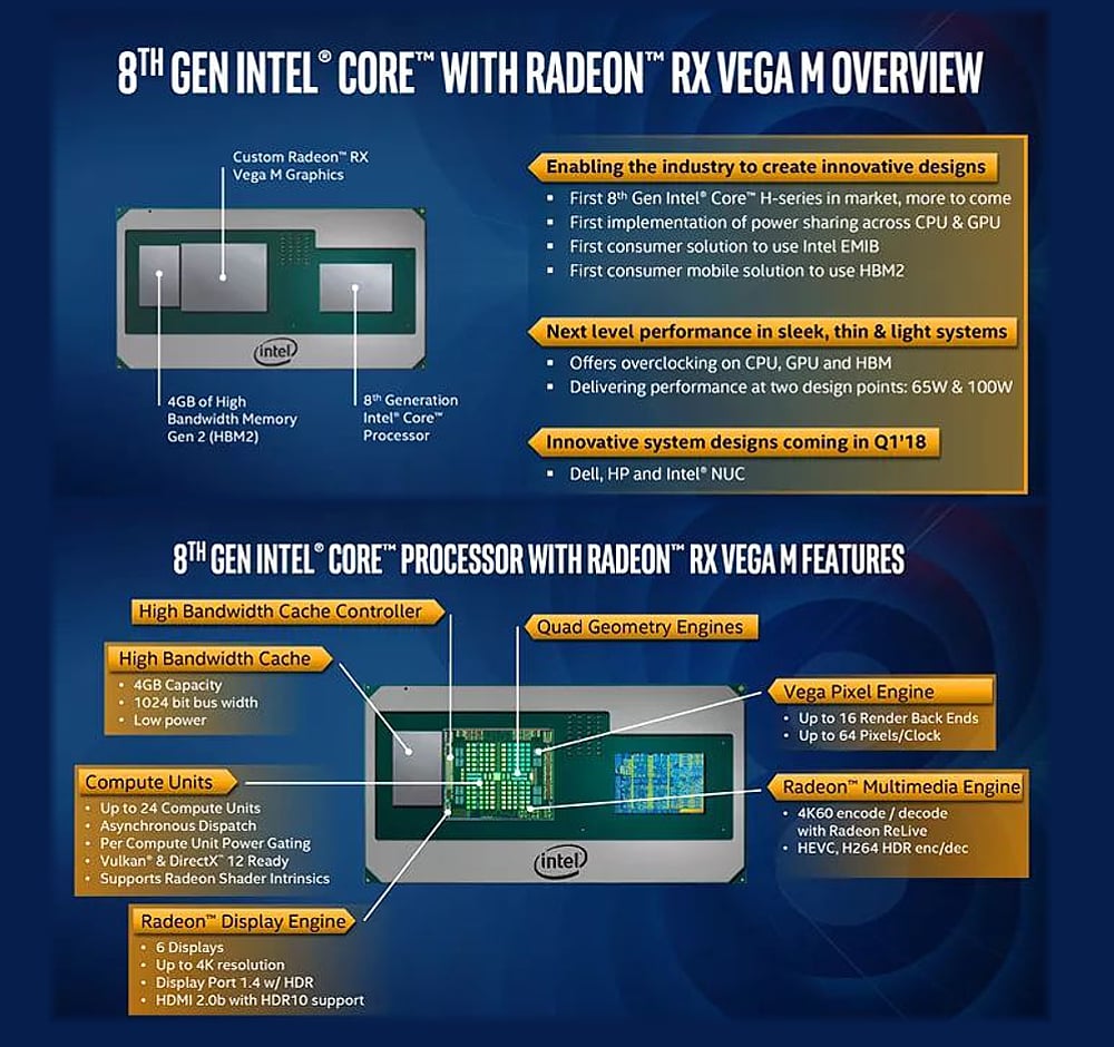 Více podrobností o osmé generaci procesorů Intel Core – Kaby Lake G
