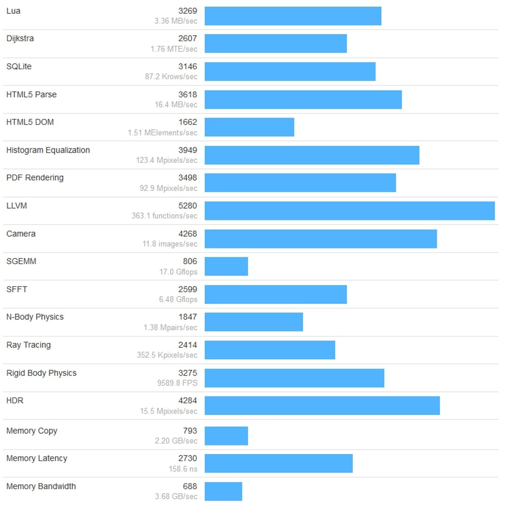 Alfawise – podzim 2017 / 3-64 / Android 7.1.2