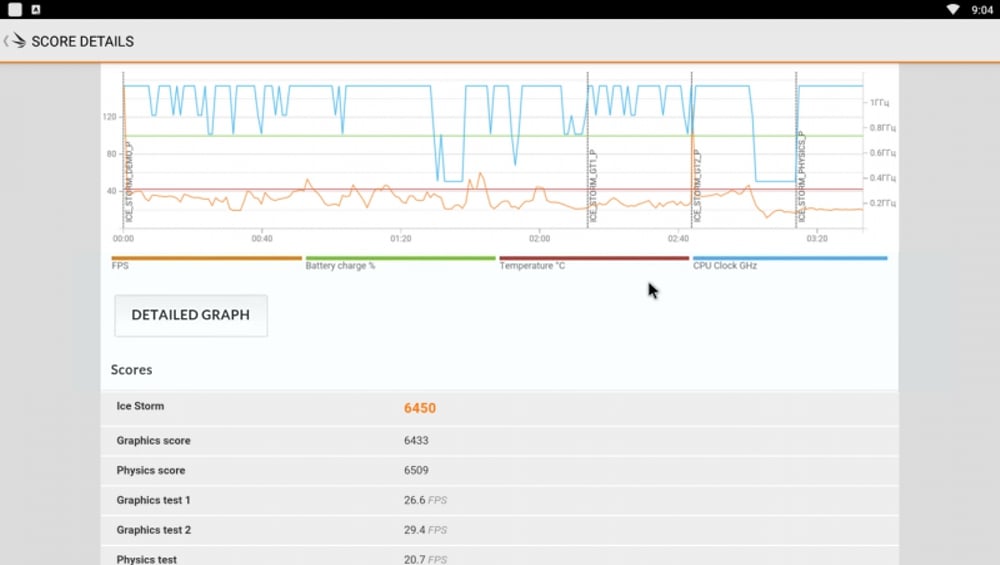 Benchmarky a DRM info