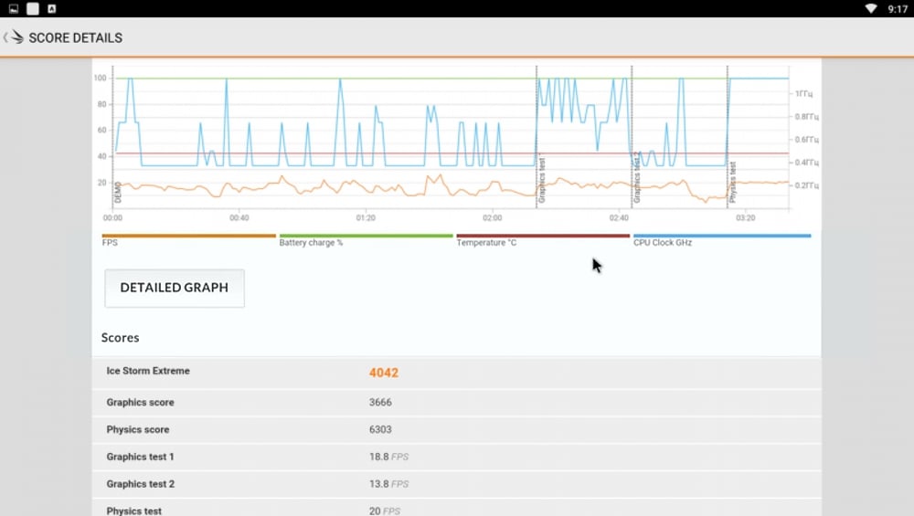 Benchmarky a DRM info