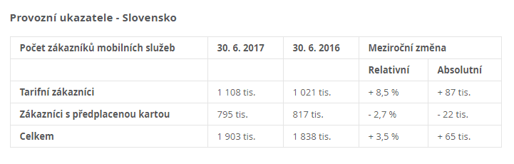 Neauditované provozní a finanční výsledky O2 (1Q & 2Q 2017)