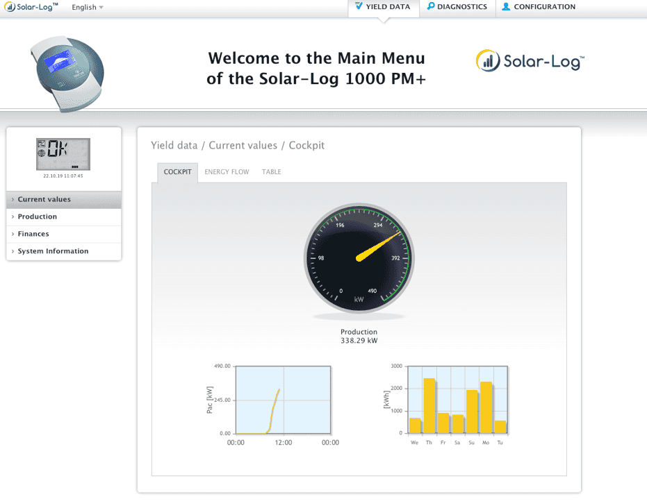 Veřejně přístupný systém fotovoltaické elektrárny
