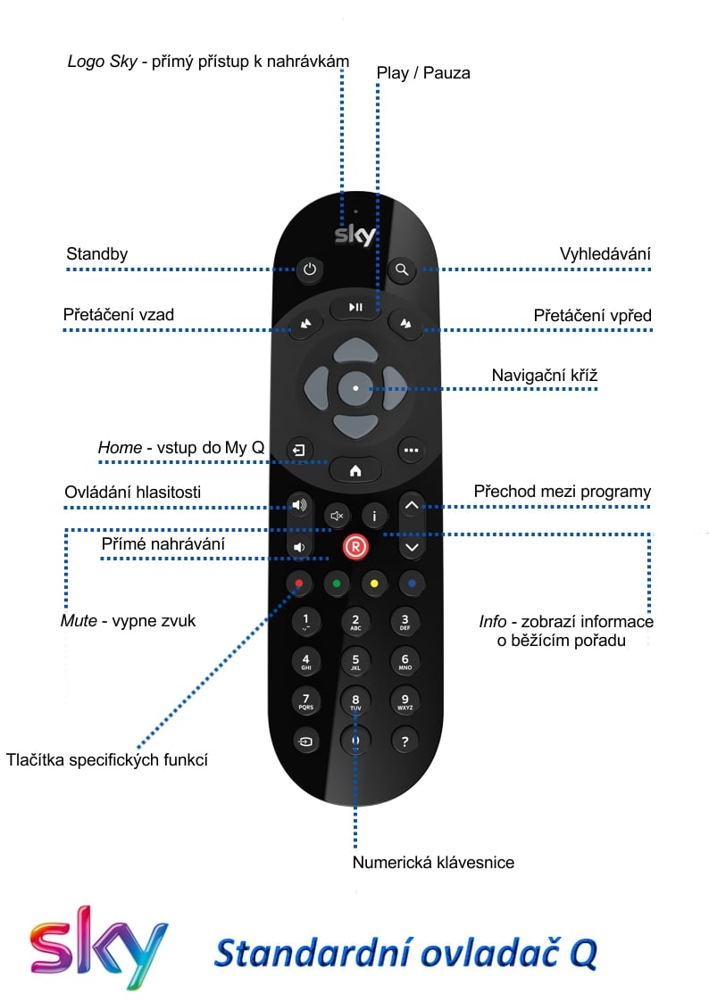 Dálkové ovladače Sky Q