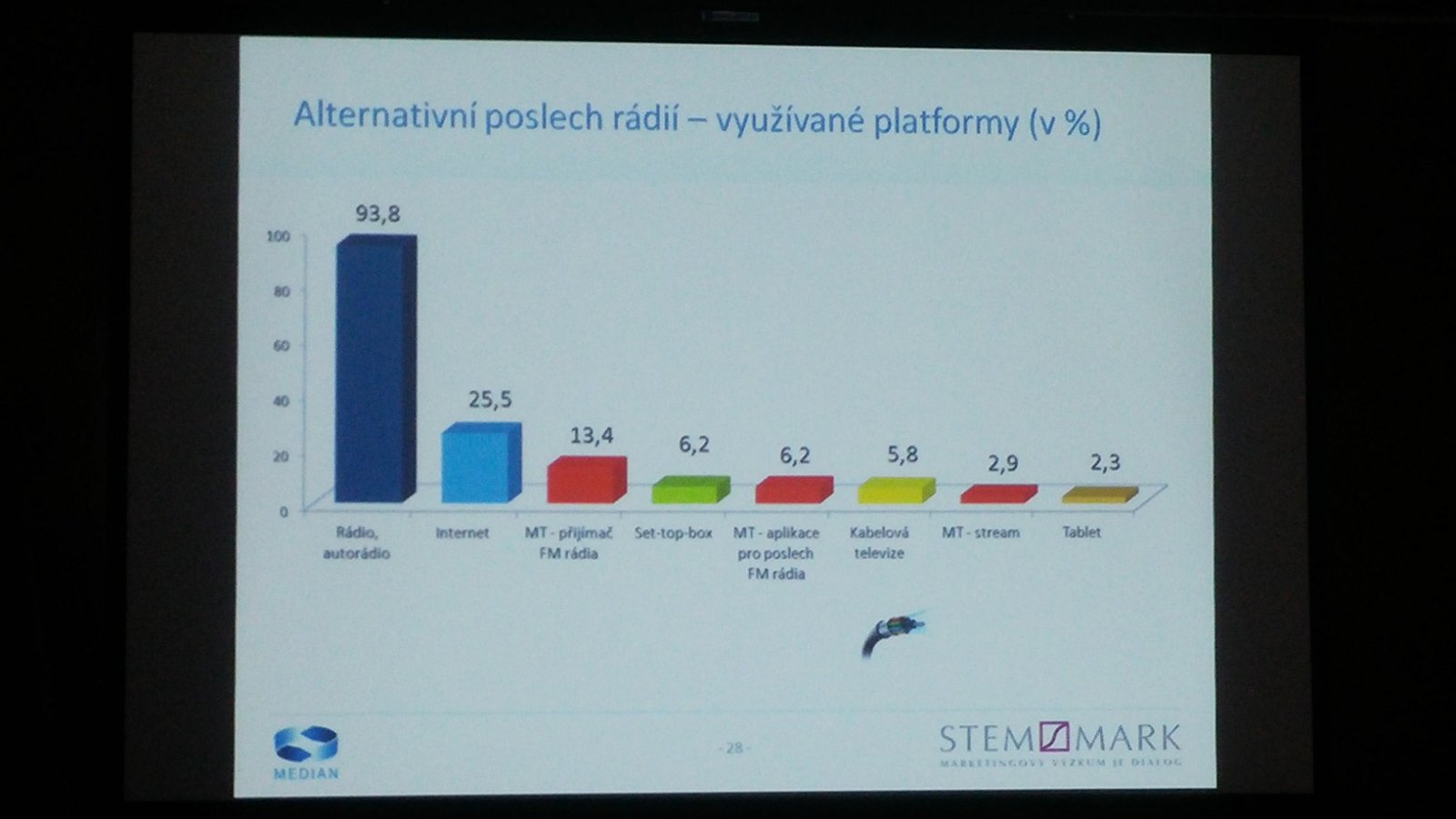 Radioprojekt 2014: Výsledky poslechovosti za II. pololetí