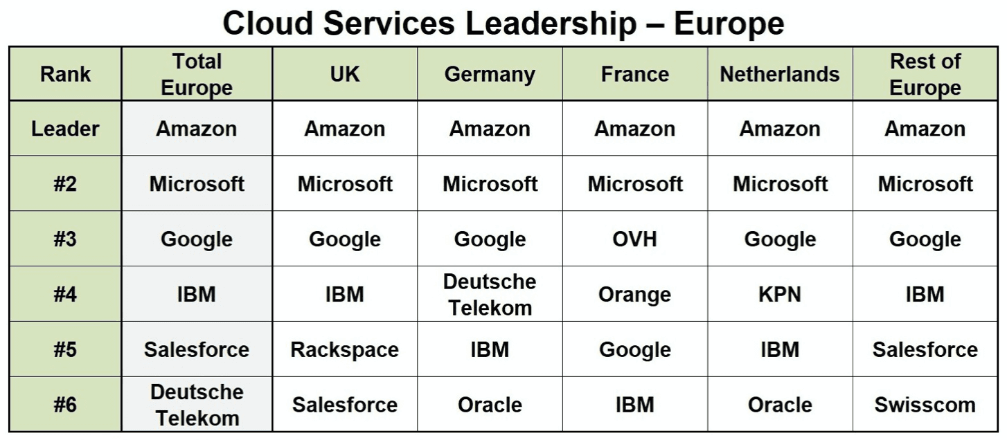 Jaké cloudy vládnou Evropě