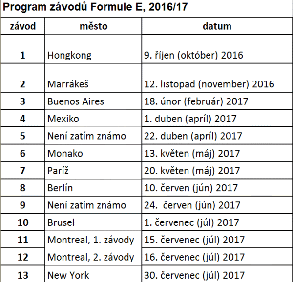 Formule E, program závodů 2016/17.