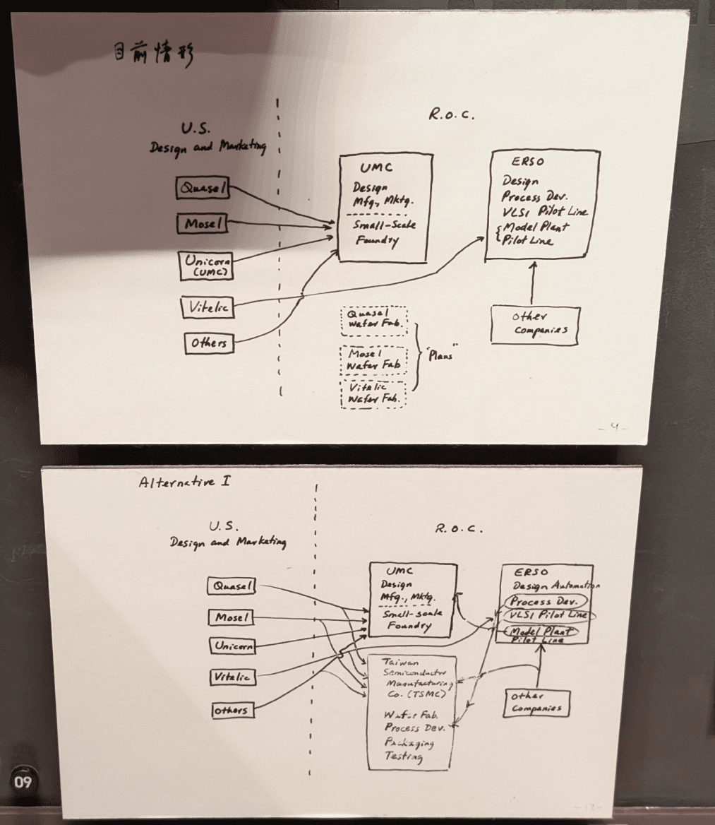 Tento papírek vše spustil. Jde o jednu z krátkých analýz a ilustrací strategií, jak s polovodiči začít. Nákres na obrázku byl udělat v restauraci Hsiao Hsin Hsin Breakfast Shop. Následovalo založení UMC a TSMC.