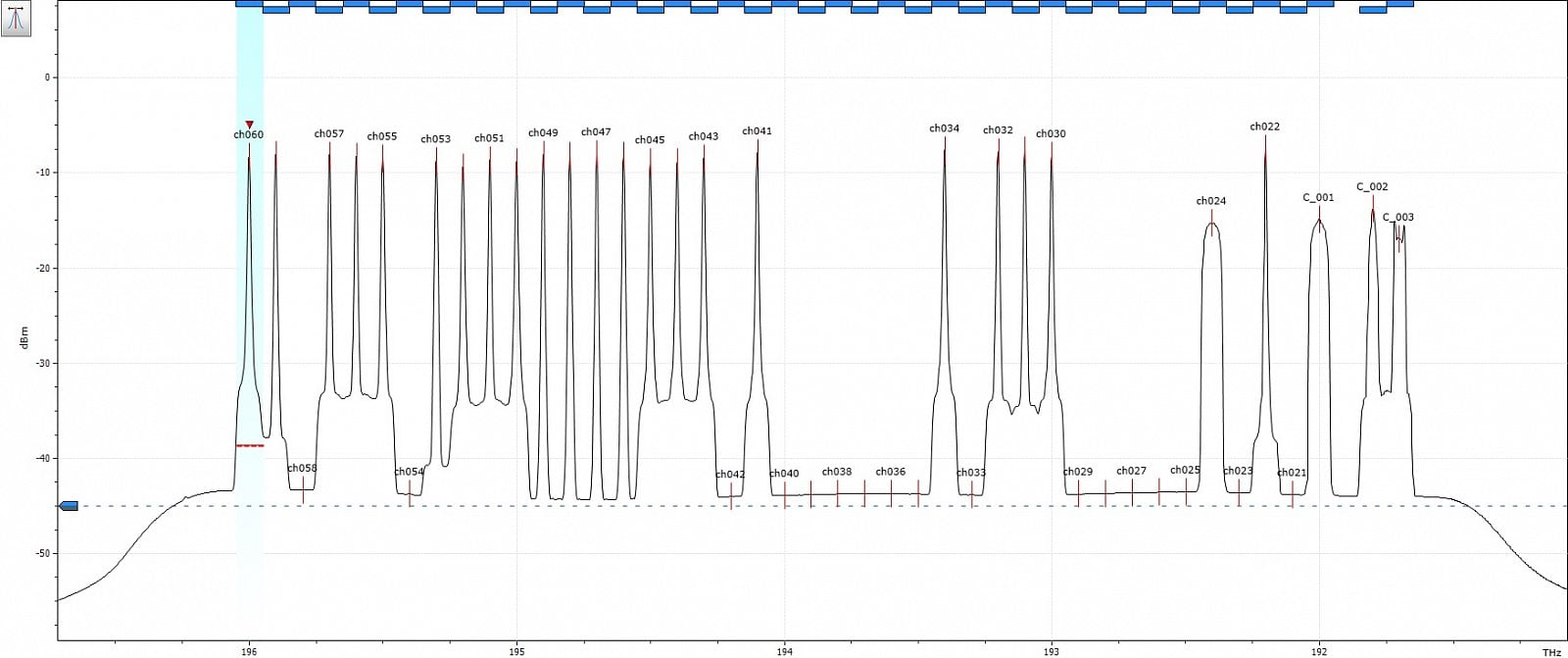 Celé spektrum ze směru od Kolína