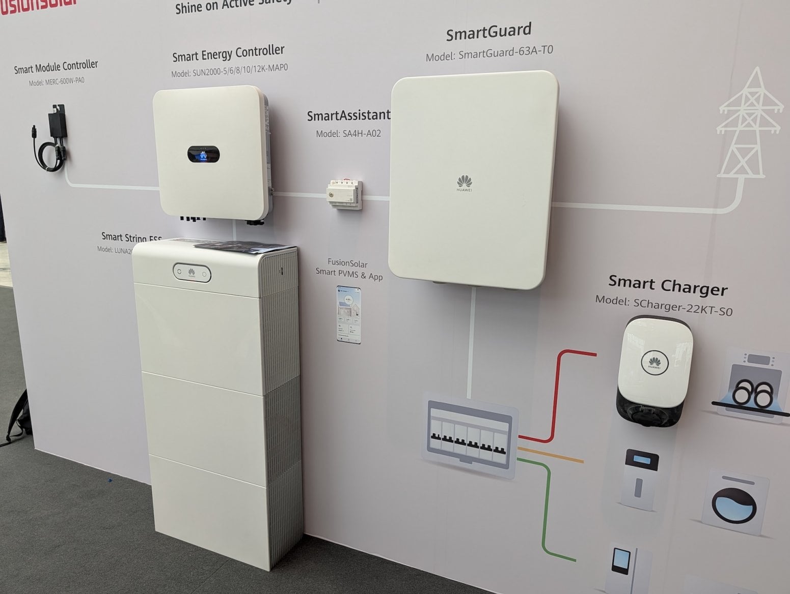 Technologie Huawei Digital Power