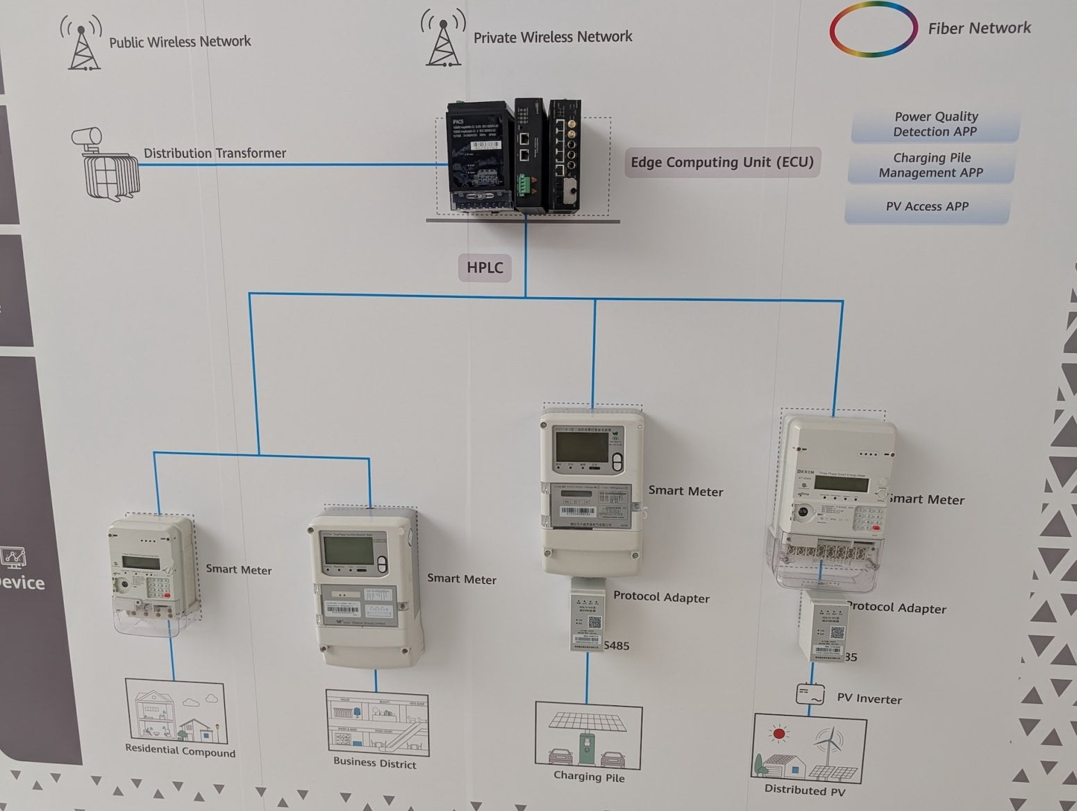 Technologie Huawei Digital Power
