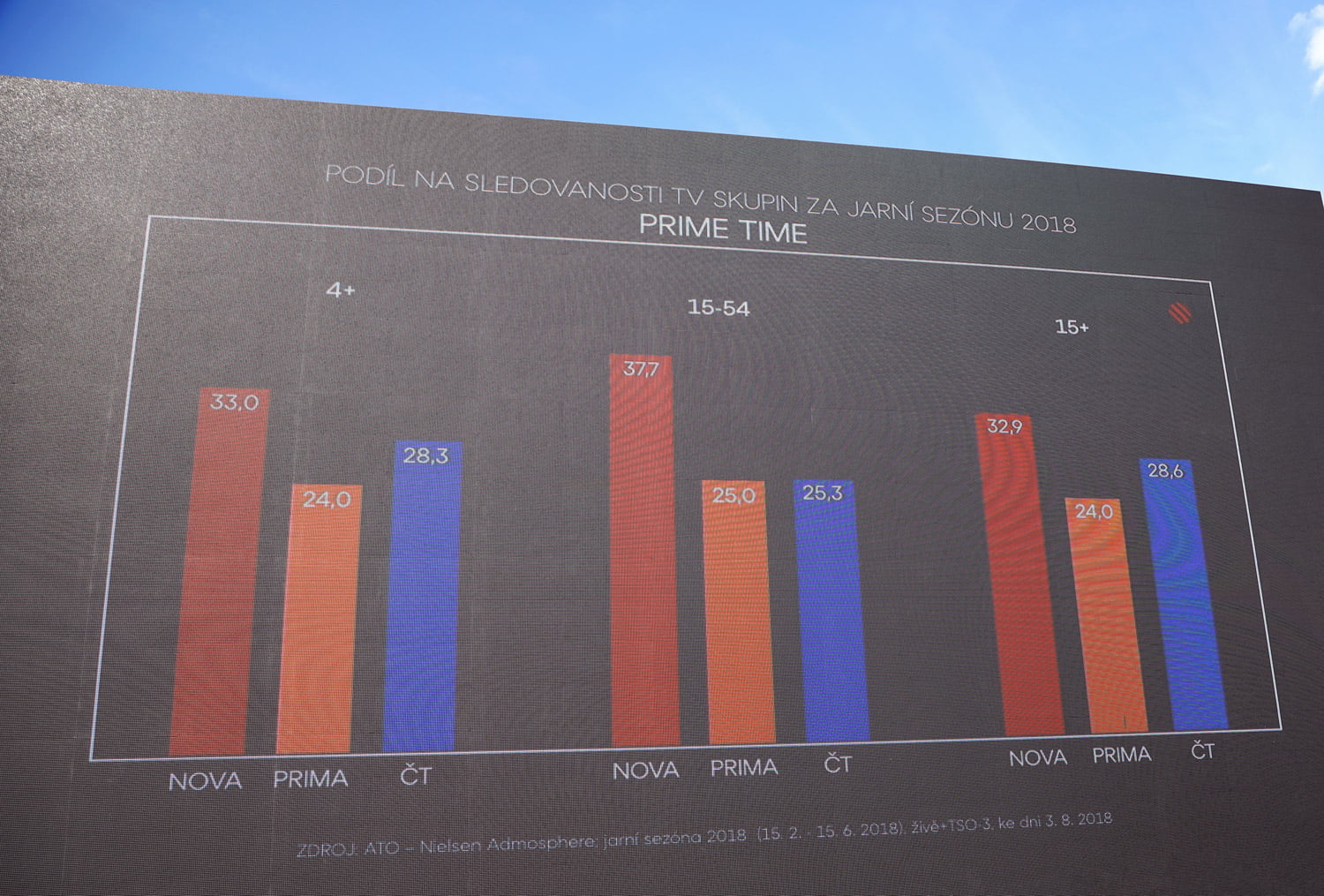 TK televize Nova - podzim 2018