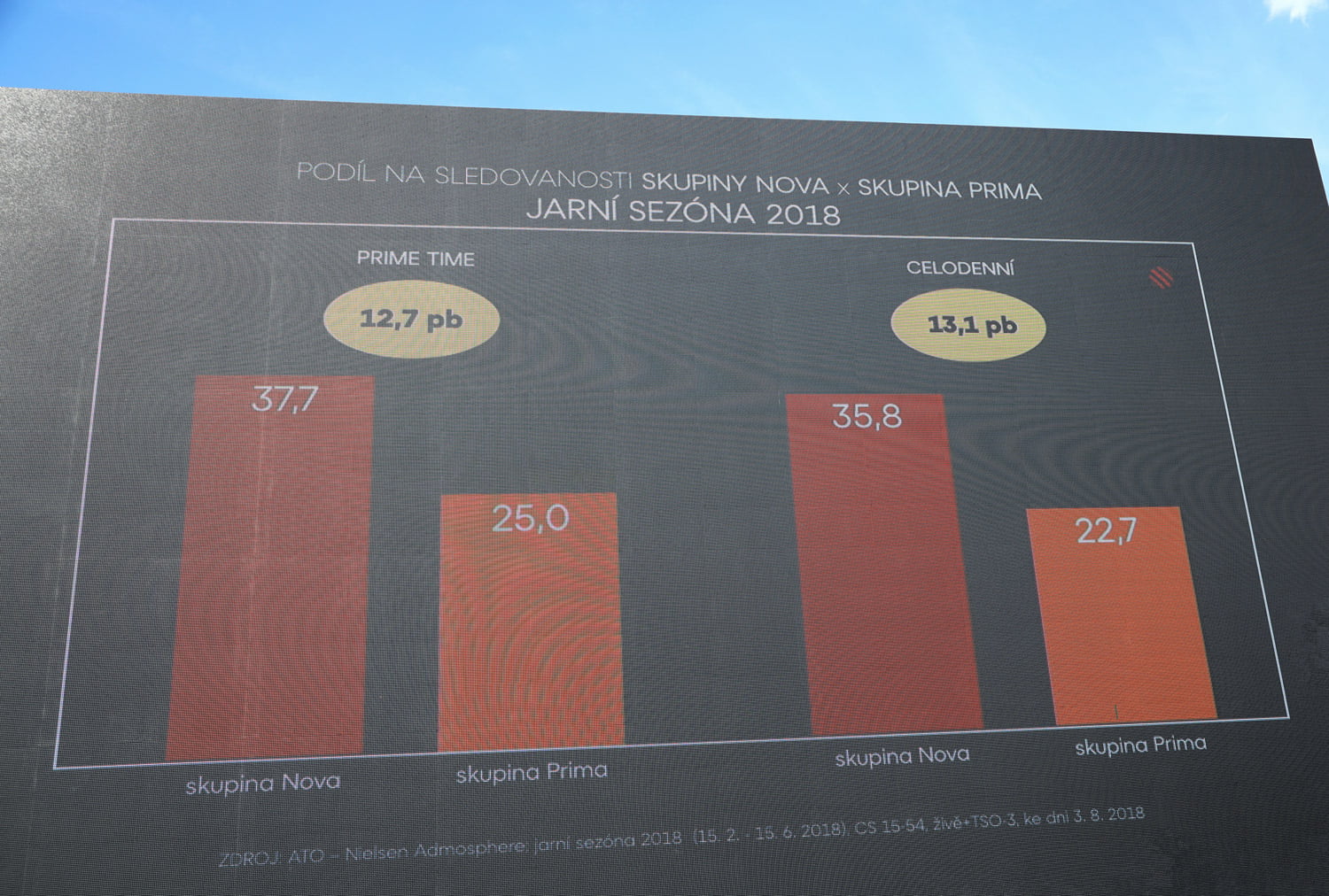 TK televize Nova - podzim 2018