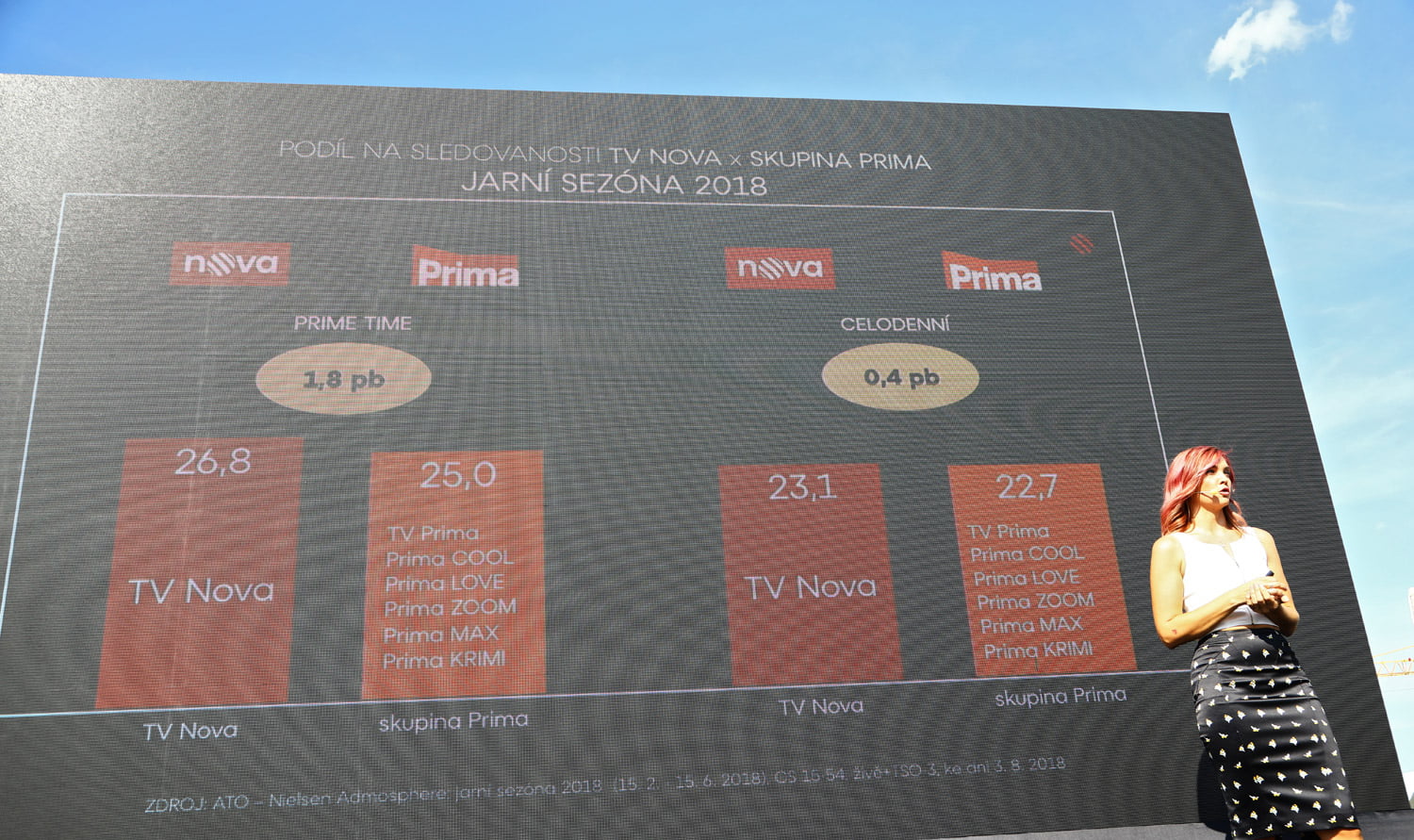 TK televize Nova - podzim 2018