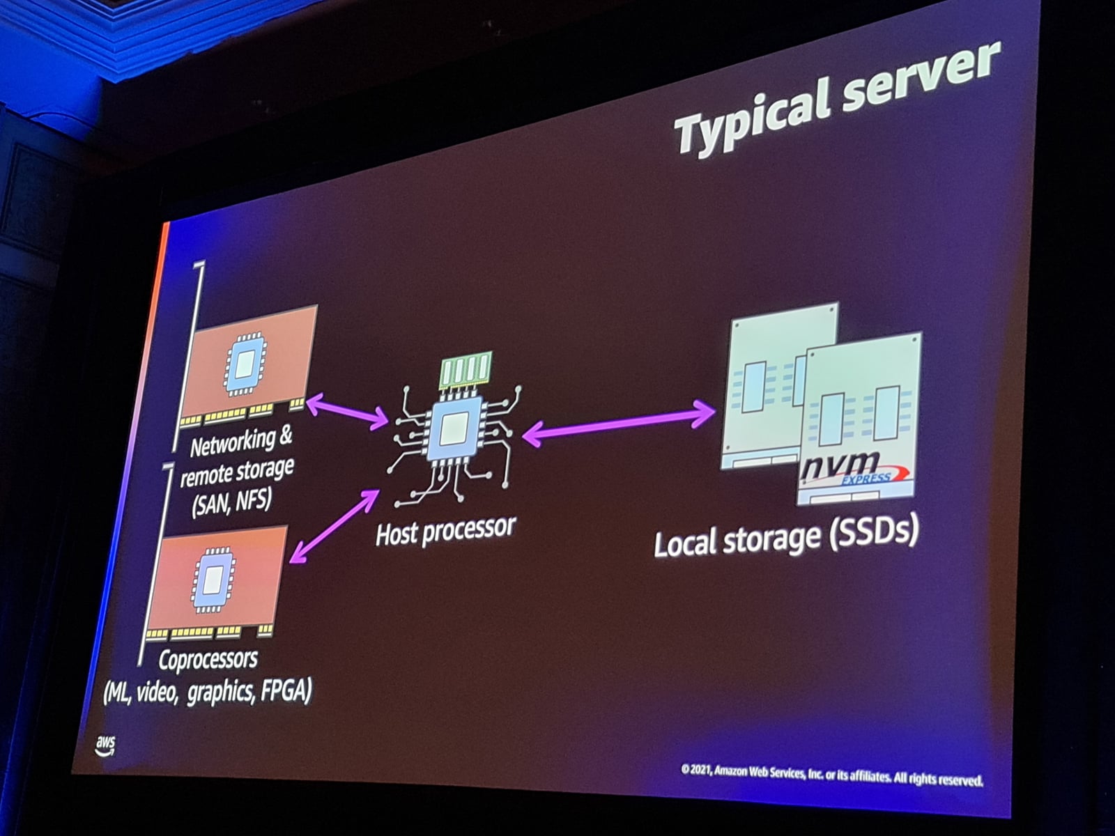 ARM čipy v AWS: Graviton2, Nitro, Inferentia, Trainium