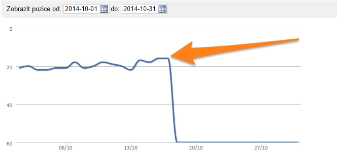 Zásah Penguina (pokles)