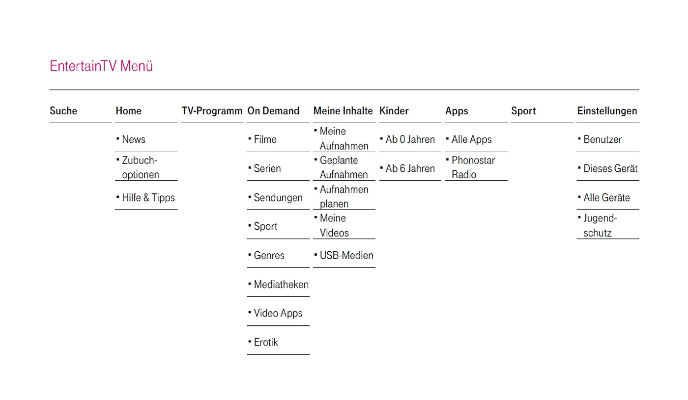 EntertainTV - hlavní menu