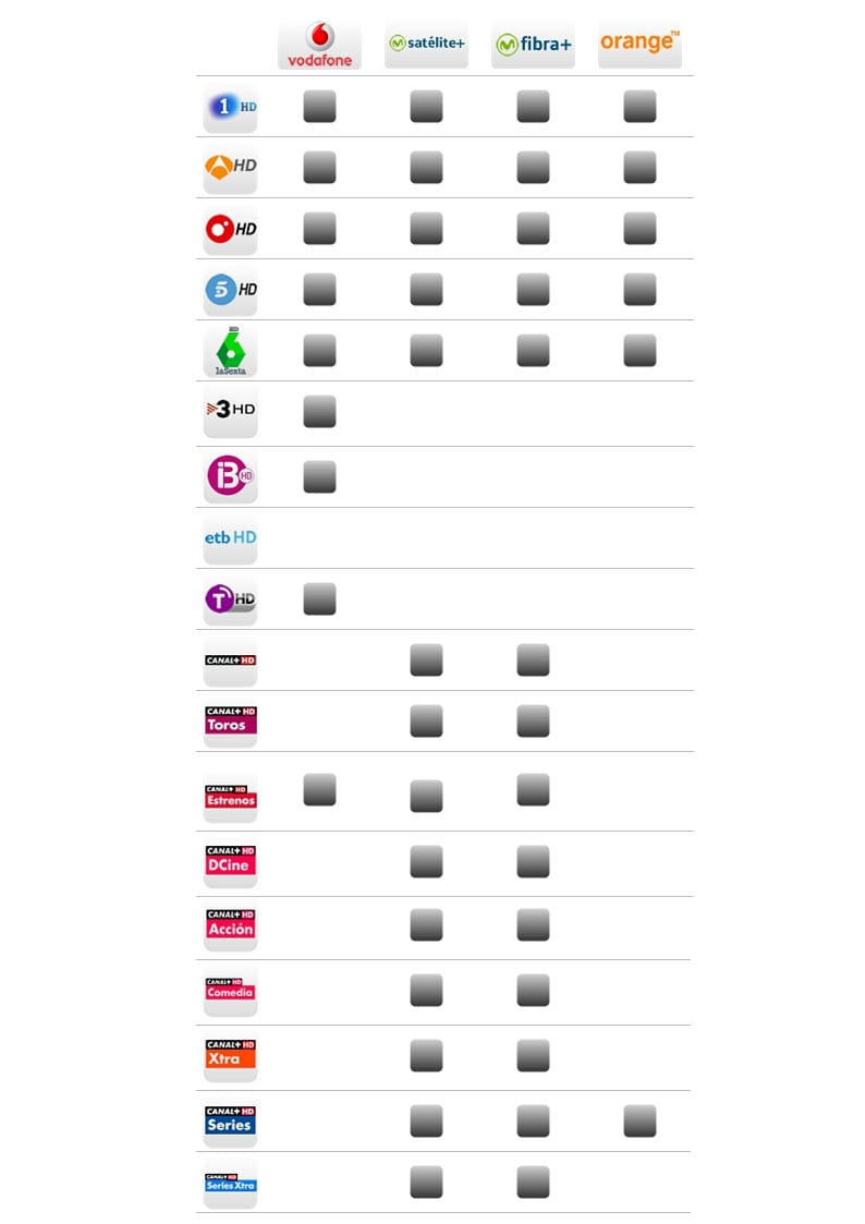 Srovnání španělských HD operátorů