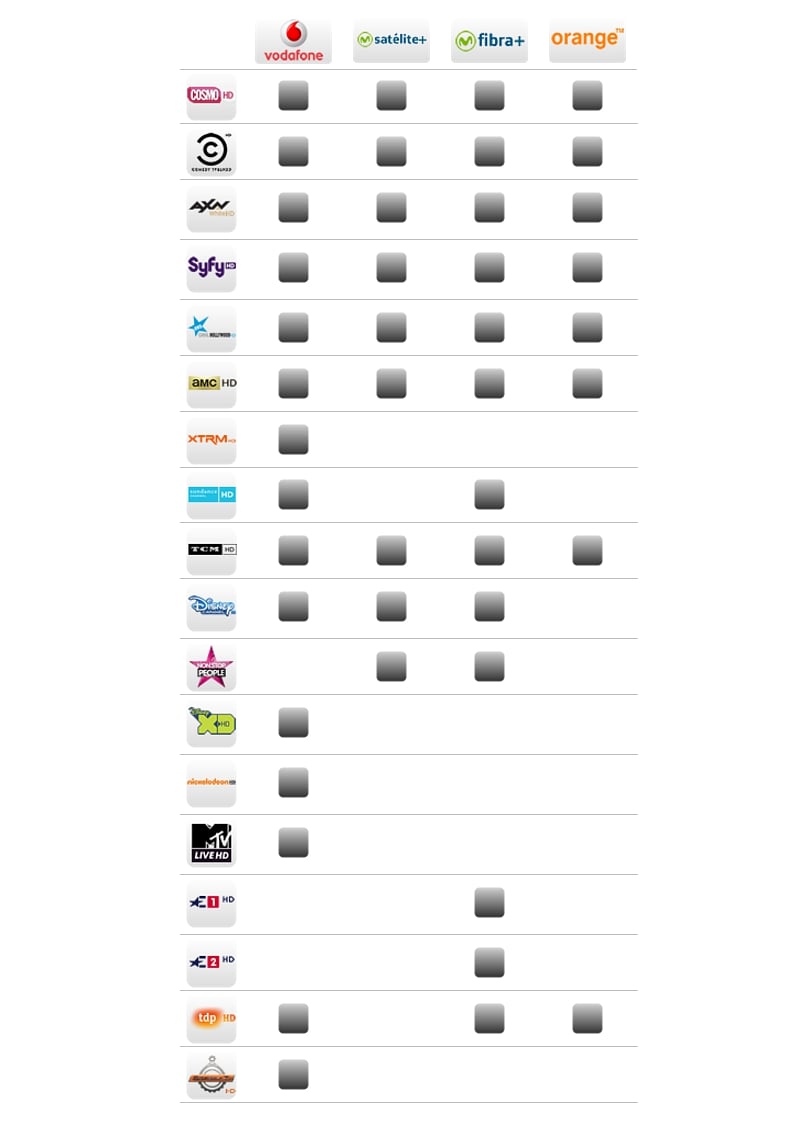 Srovnání španělských HD operátorů