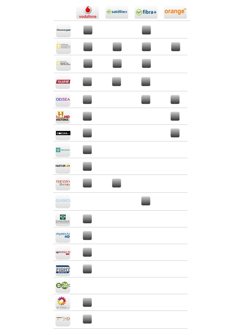Srovnání španělských HD operátorů