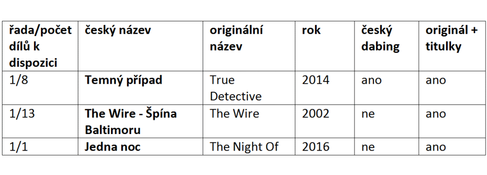 HBO GO - Crime Time, volné vysílání, léto 2016