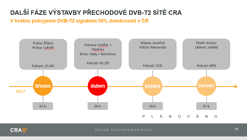 Další fáze rozvoje DVB-T2 sítě.