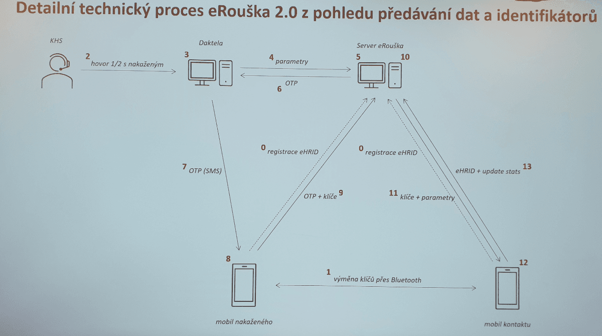 eRouška 2.0 - jak vypadá, jak funguje a co umí