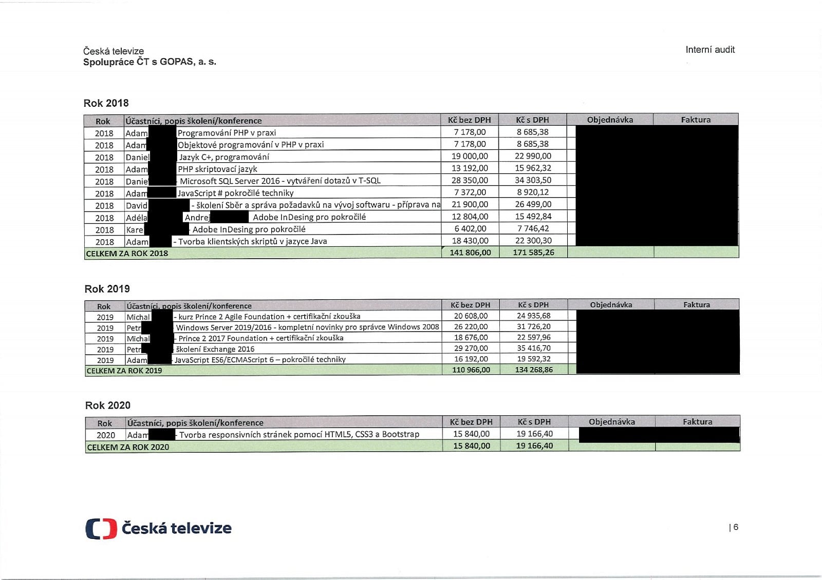 Faktury mezi firmou Gopas a Českou televizí