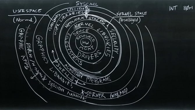 Linux - FEL ČVUT - Pavel Troller