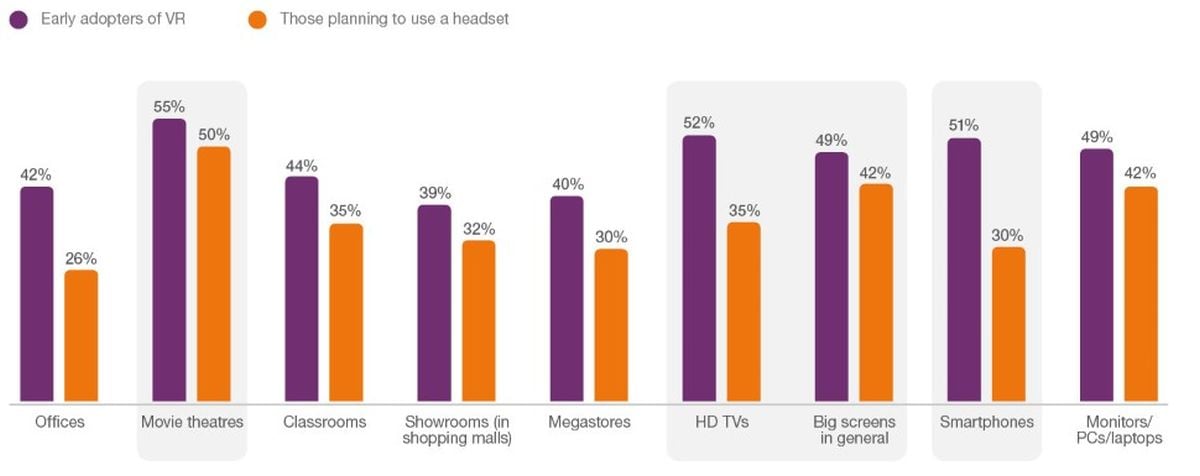 Co by mohla virtuální realita nahradit? (Uživatelé VR a ti, kteří chtějí VR zakoupit.)