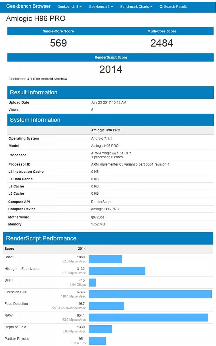 H96 Pro mini - kompletní Geekbench