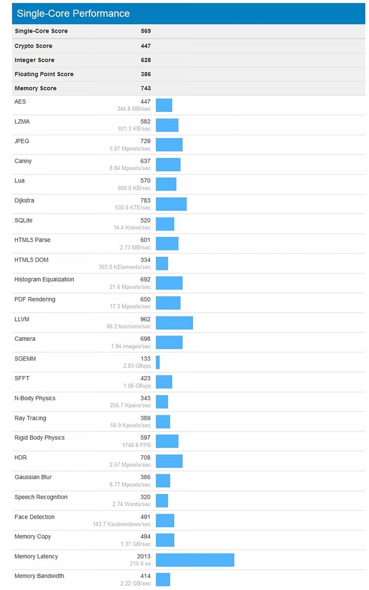 H96 Pro mini - kompletní Geekbench