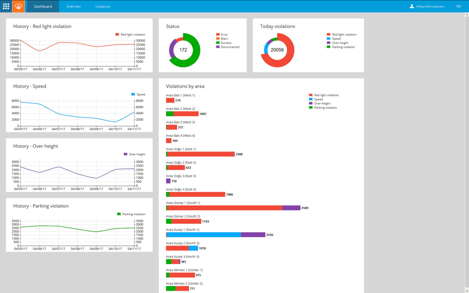 Smart City platforma Invipo od českých Incinity