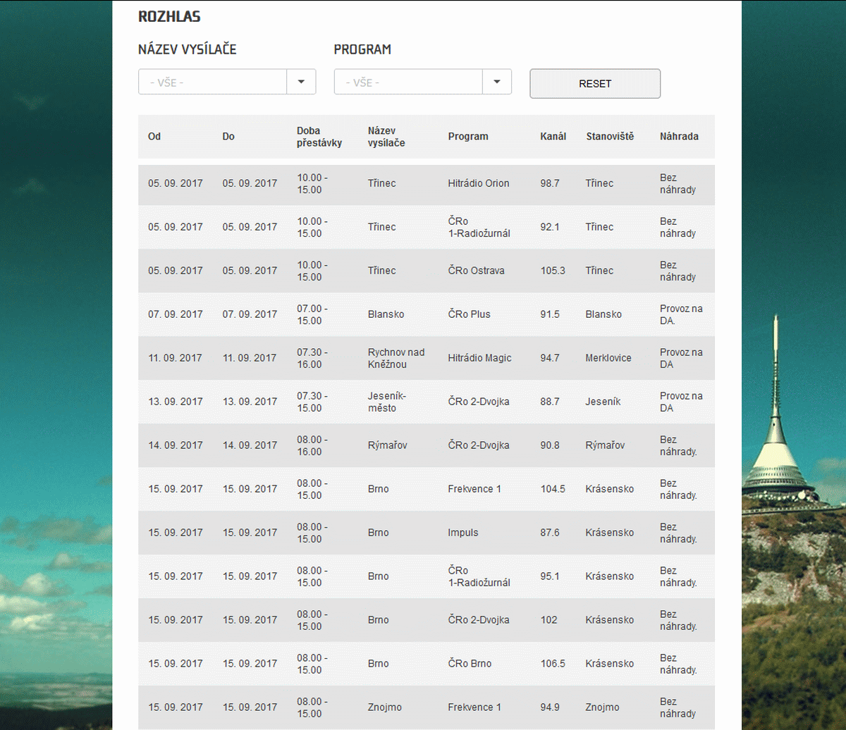 ČRa výluky, září 2017