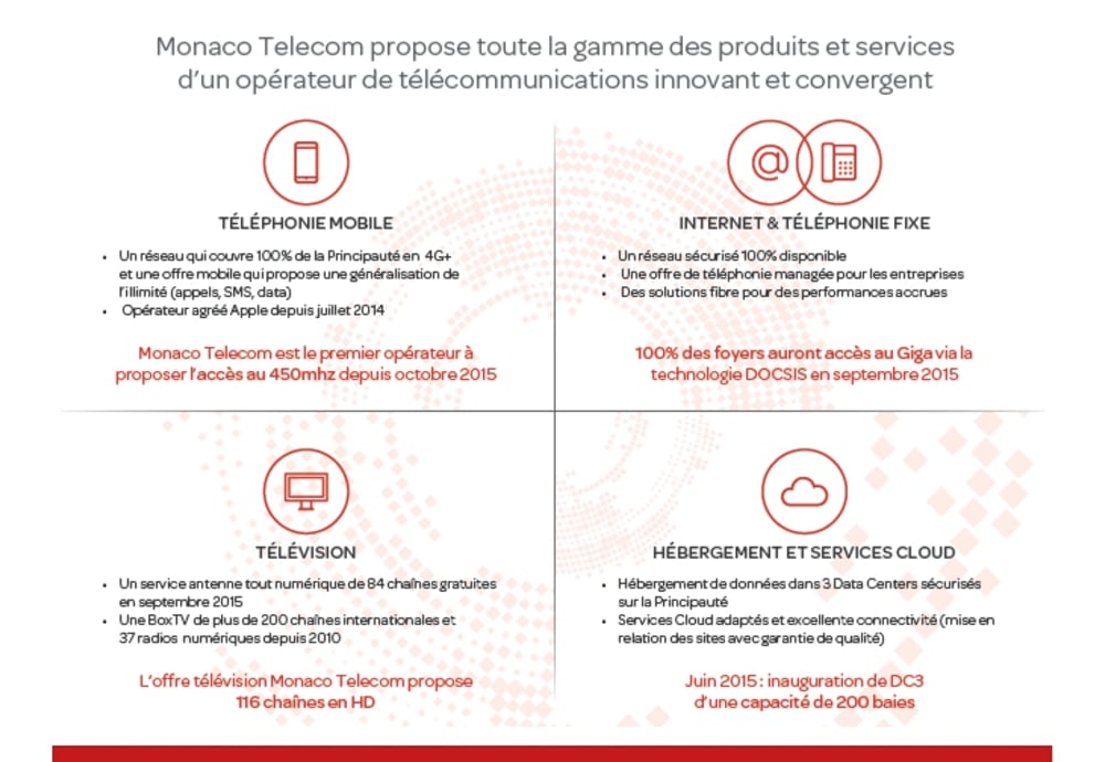 Prezentace – datové centrum (Monaco Telecom)