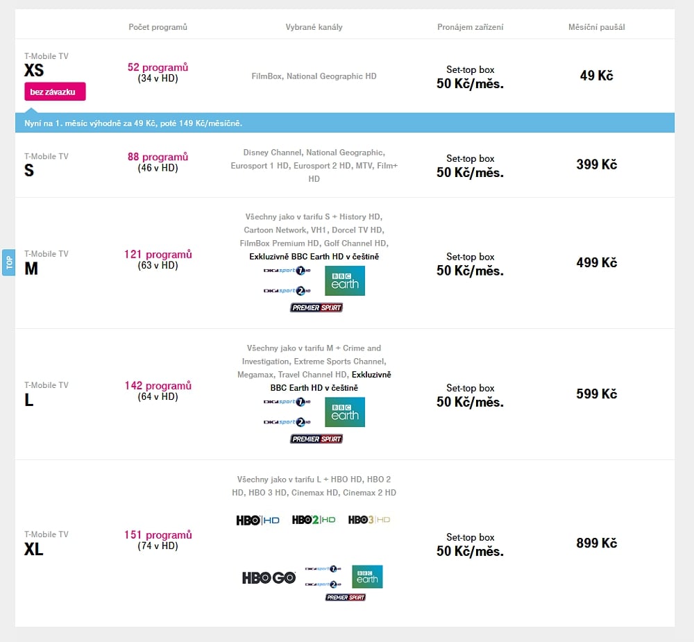 Tarify a balíčky T-Mobile TV - léto 2020