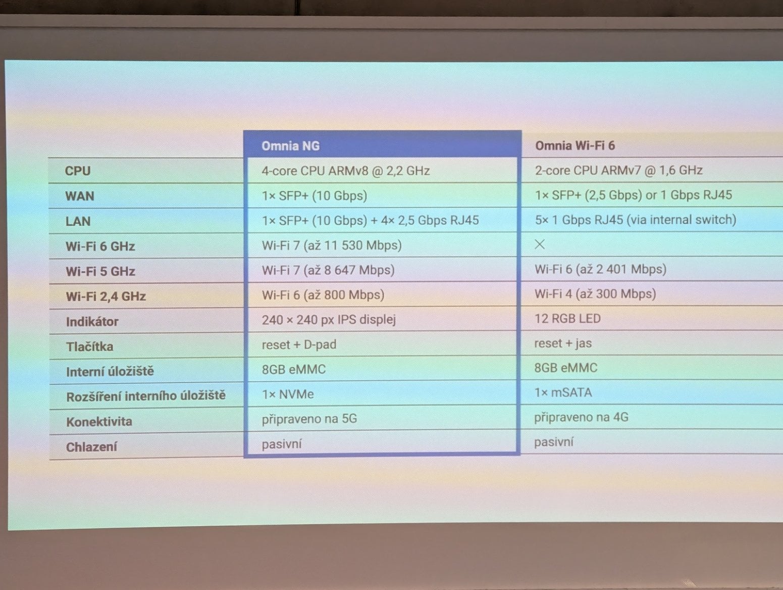 Parametry Turrisu Omnia NG ve srovnání s předchozím modelem