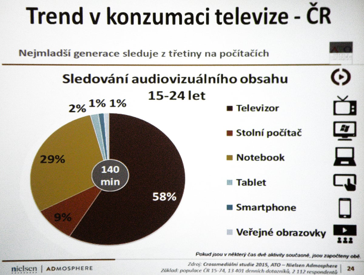 Prezentace Milana Fridricha na TVCON 2016