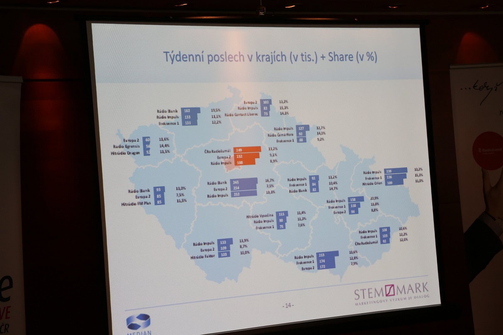 Prezentace výsledků Radioprojektu, červenec 2016