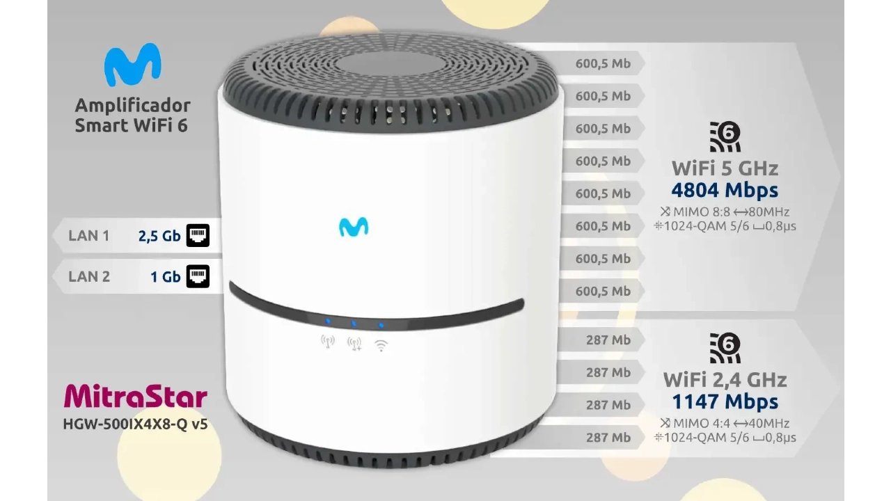 Hardware španělského Movistaru