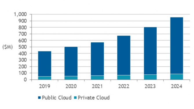 Cloudový trh v Česku