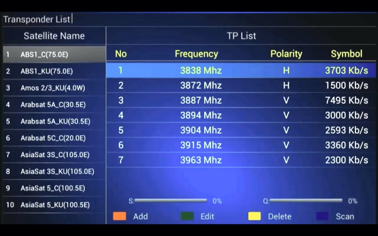 Podsekce DVB-S2