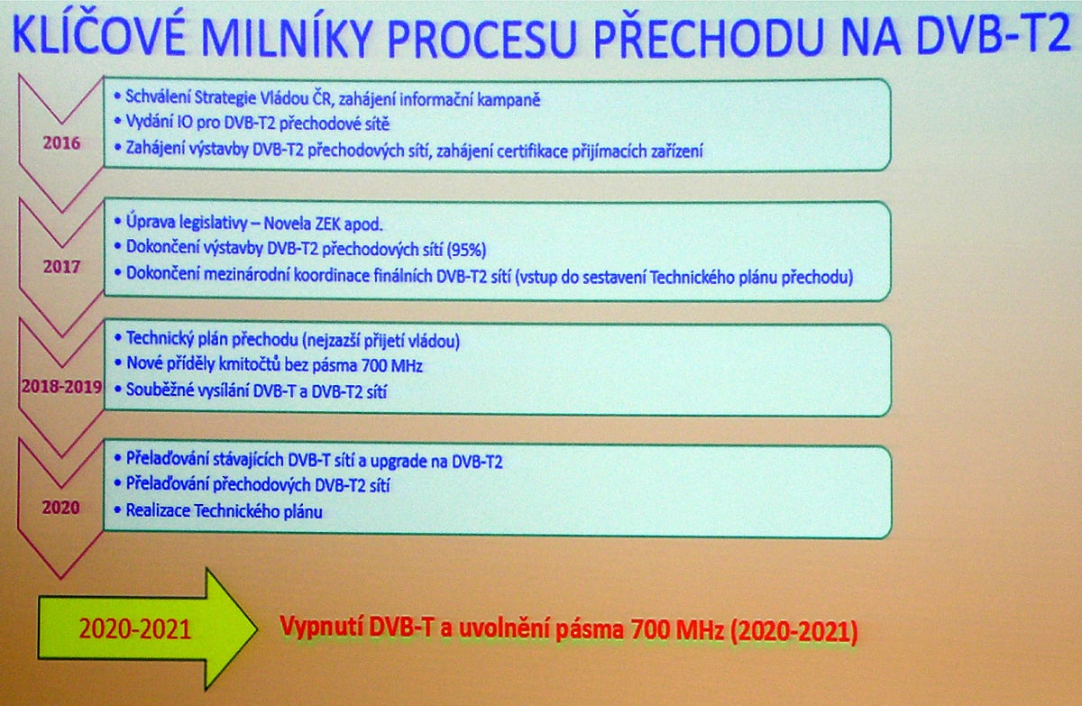 Konference Televizní digitalizace 2.0