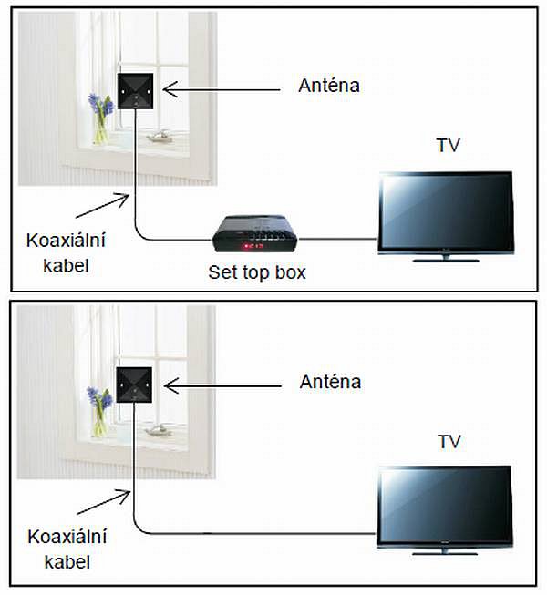 Zcela plochá pokojová anténa Solight HP24 (199 Kč) je napájena z přijímače, tedy buď ze set-top boxu, nebo přímo z televizoru. Další způsob napájení – a teď mluvíme obecně – je přes externí adaptér.