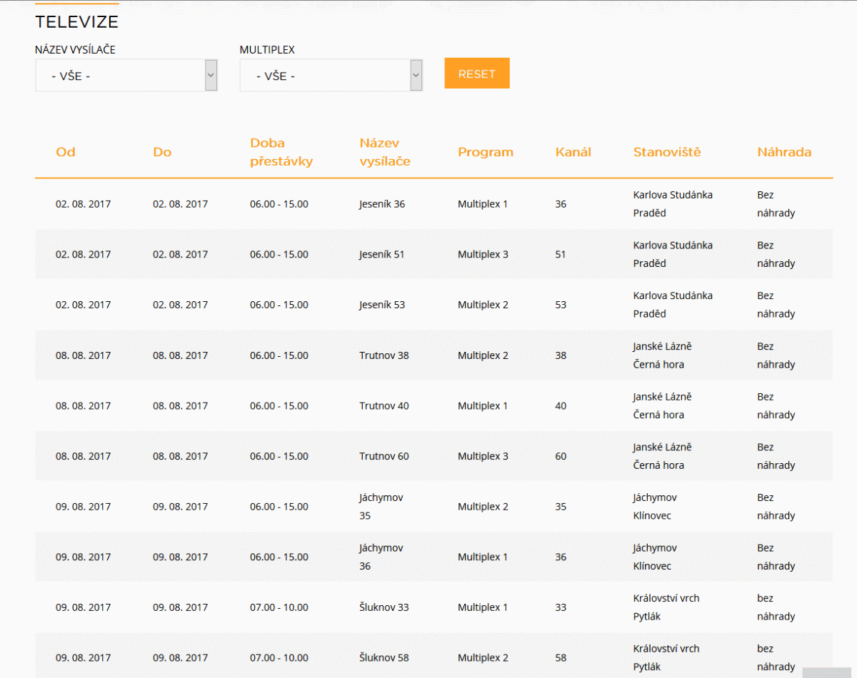 ČRa-vyluky-8-2017-TV1